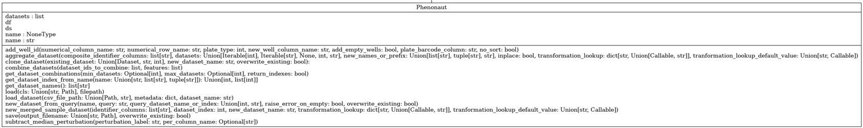 Snapshot of Phenonaut object.